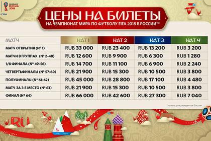 России, Кубка, Виталий, Международной